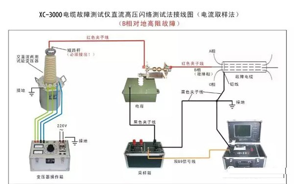 電纜故障如何定位排除